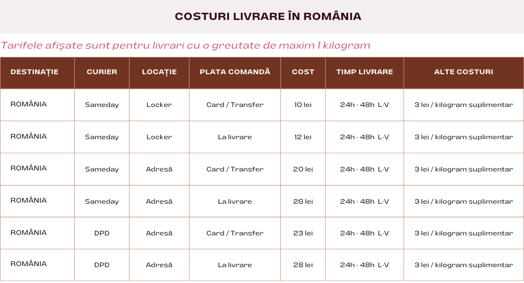 Costuri livrare in Romania 1