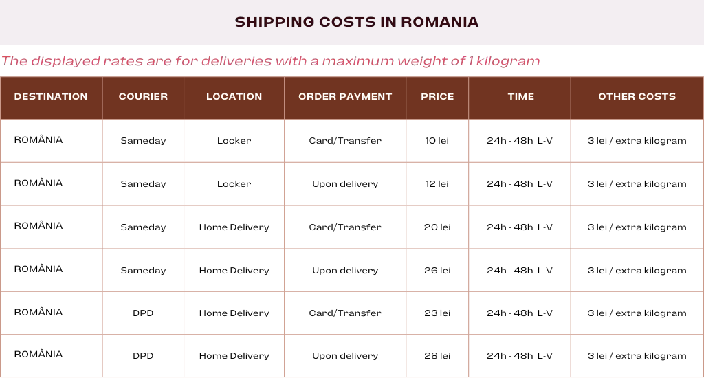 Shipping cost in Romania
